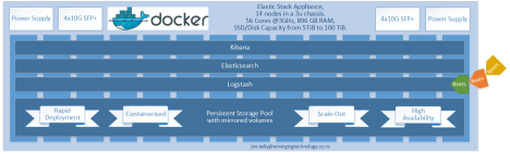 ETP Elastic Stack Appliance2